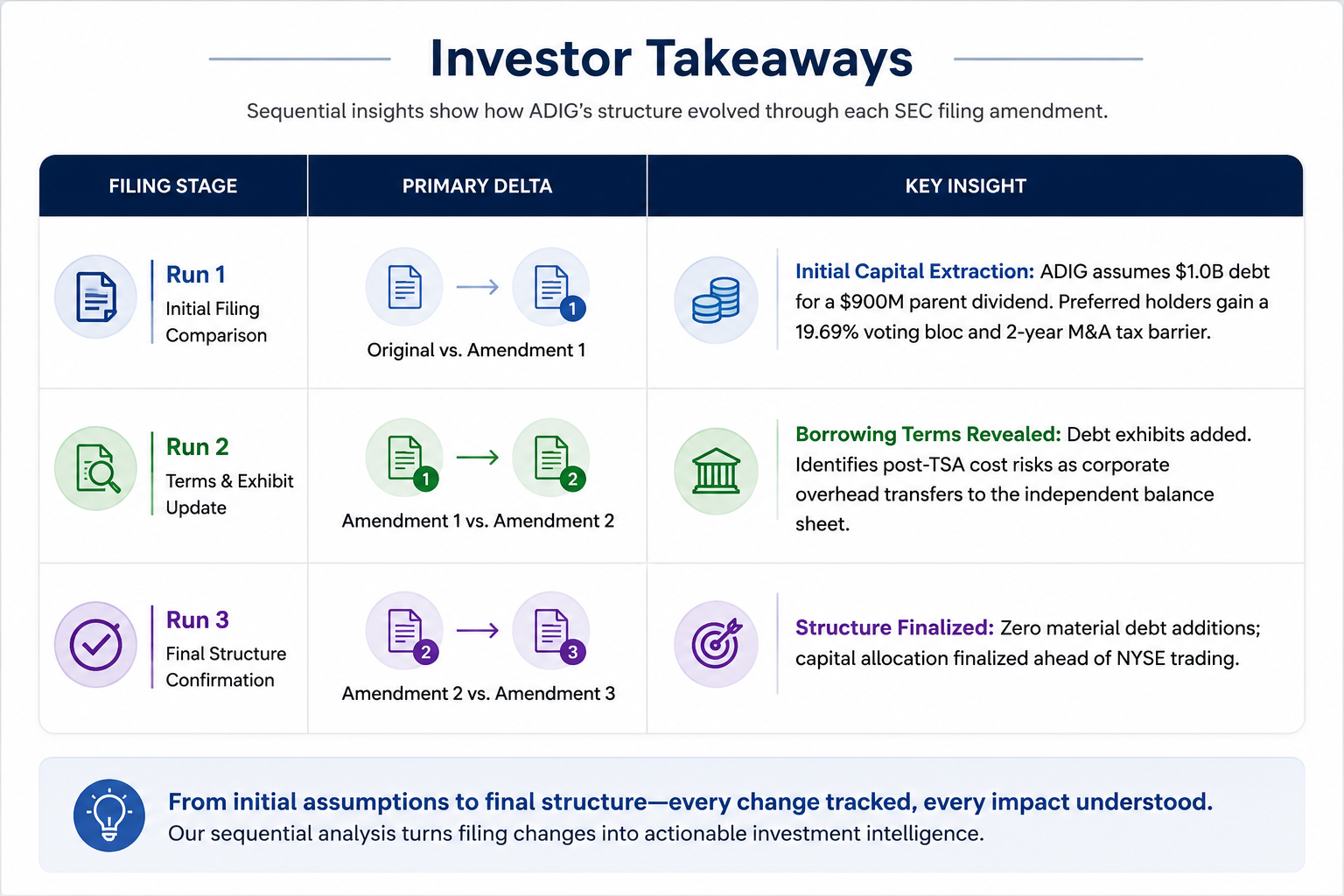 adig spinoff investor takeaways