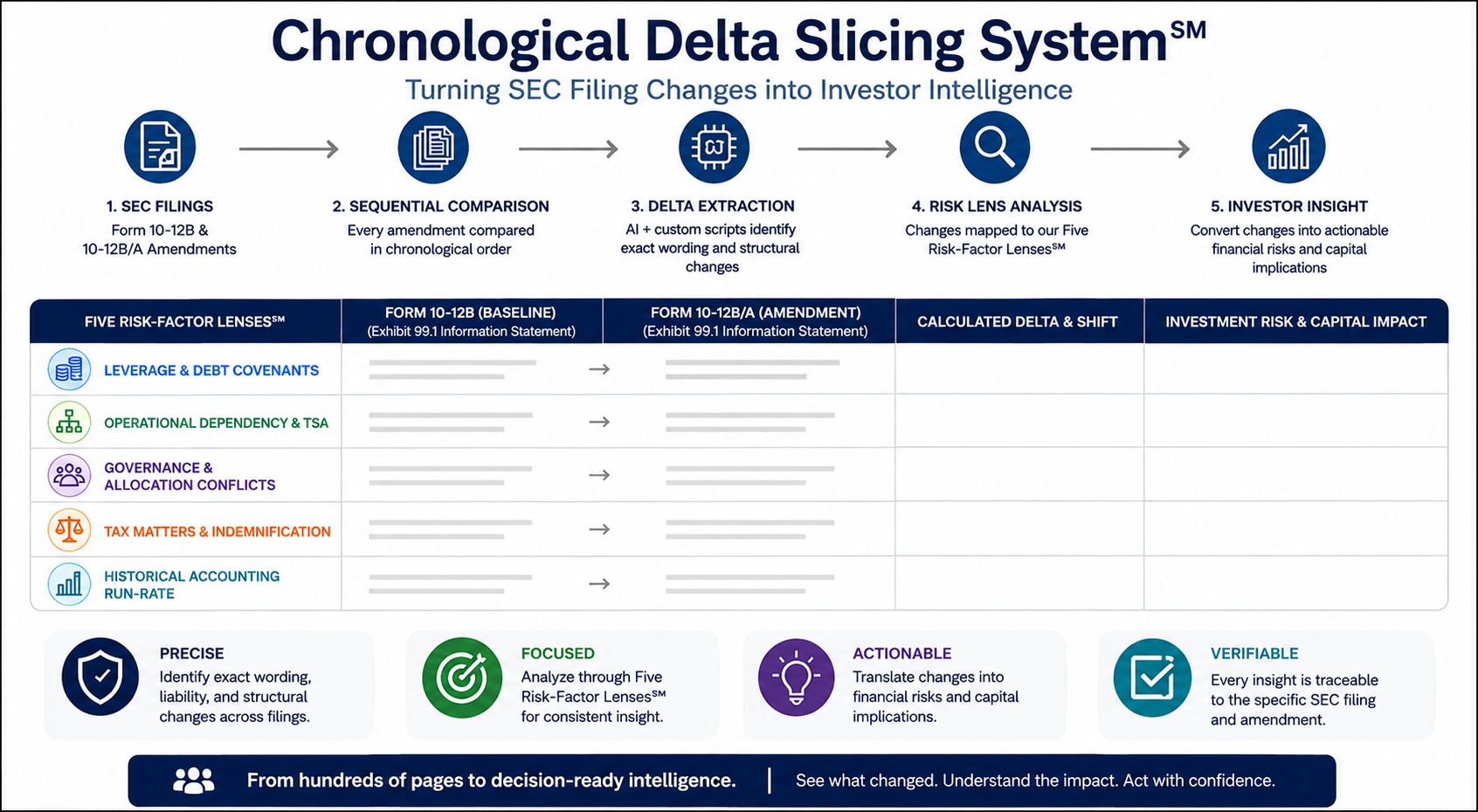 chronological delta slicing system