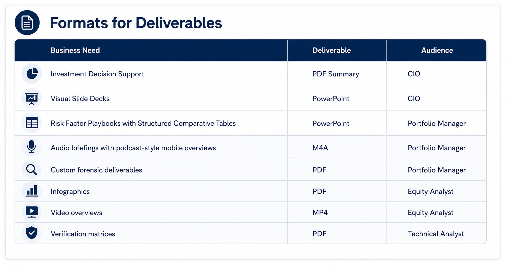 formats for deliverables